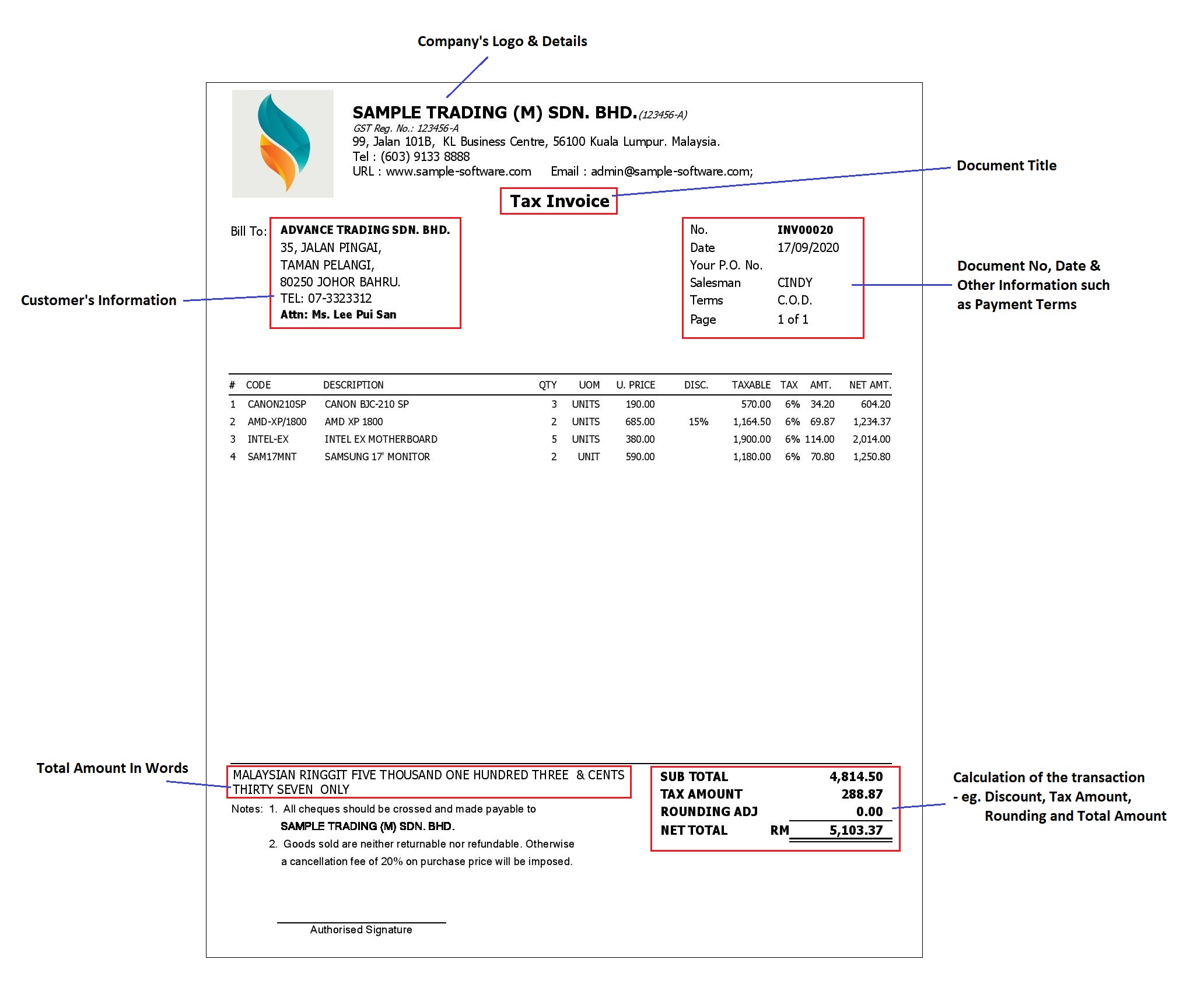 SST Invoice Format Malaysia | Malaysia Invoice Template | Invoice ...